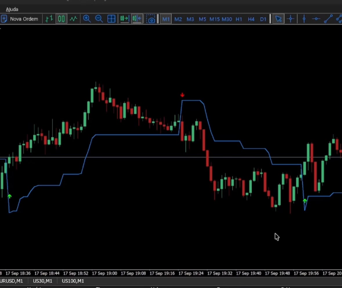 Gráfico do MetaTrader 5 com o indicador HeadShot: setas de compra e venda e linha de trailing dinâmico